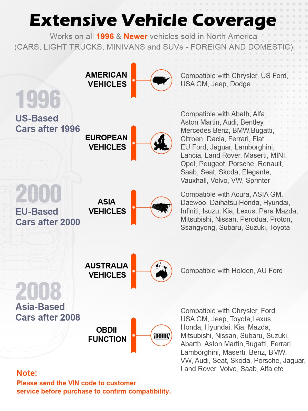 ANCEL AD310 Classic Enhanced Universal OBD II Scanner Car Engine Fault Code Reader CAN Diagnostic Scan Tool, Read and Clear Error Codes for 1996 or Newer OBD2 Protocol Vehicle (Black)