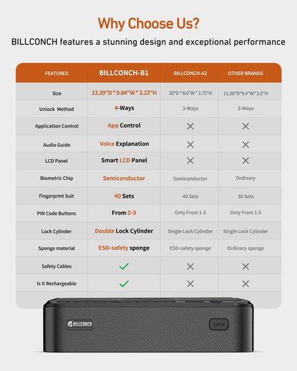 BILLCONCH Smart Gun Safe with Security Cable - Biometric Pistol Safe for Handgun 4 Ways Quick Access with Fingerprint/Keypad/Key/APP Lock, for Nightstand Bedside Home Car with LCD and Voice Guide