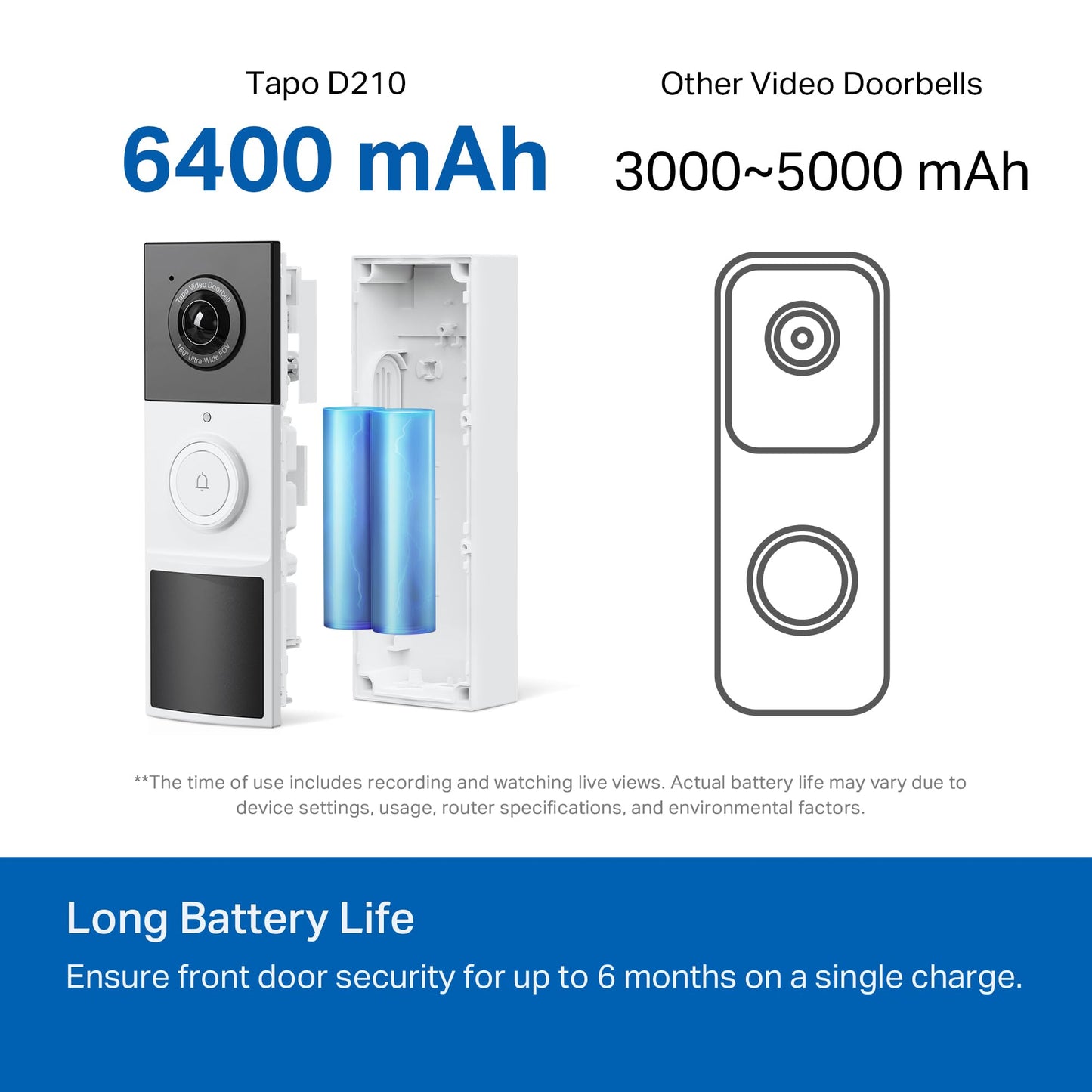Tapo by TP-Link Smart Video Doorbell Camera Wireless with Chime, 2K with Full Color Night Vision & Spotlights, No Monthly Fee, Ring Call, 160° Ultra-Wide View, Free AI Detection, Local Storage,D210