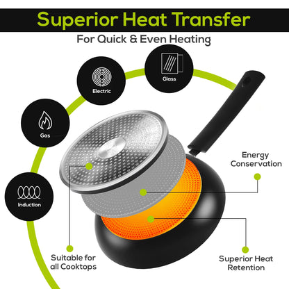 Utopia Kitchen Nonstick Cookware 3 Piece Omelette Pan Skillet Set, Nonstick Frying Pans with Induction Bottom, 8, 9.5 & 11 Inches Frying Pans with Bakelite Handles, PFOA Free, Grey