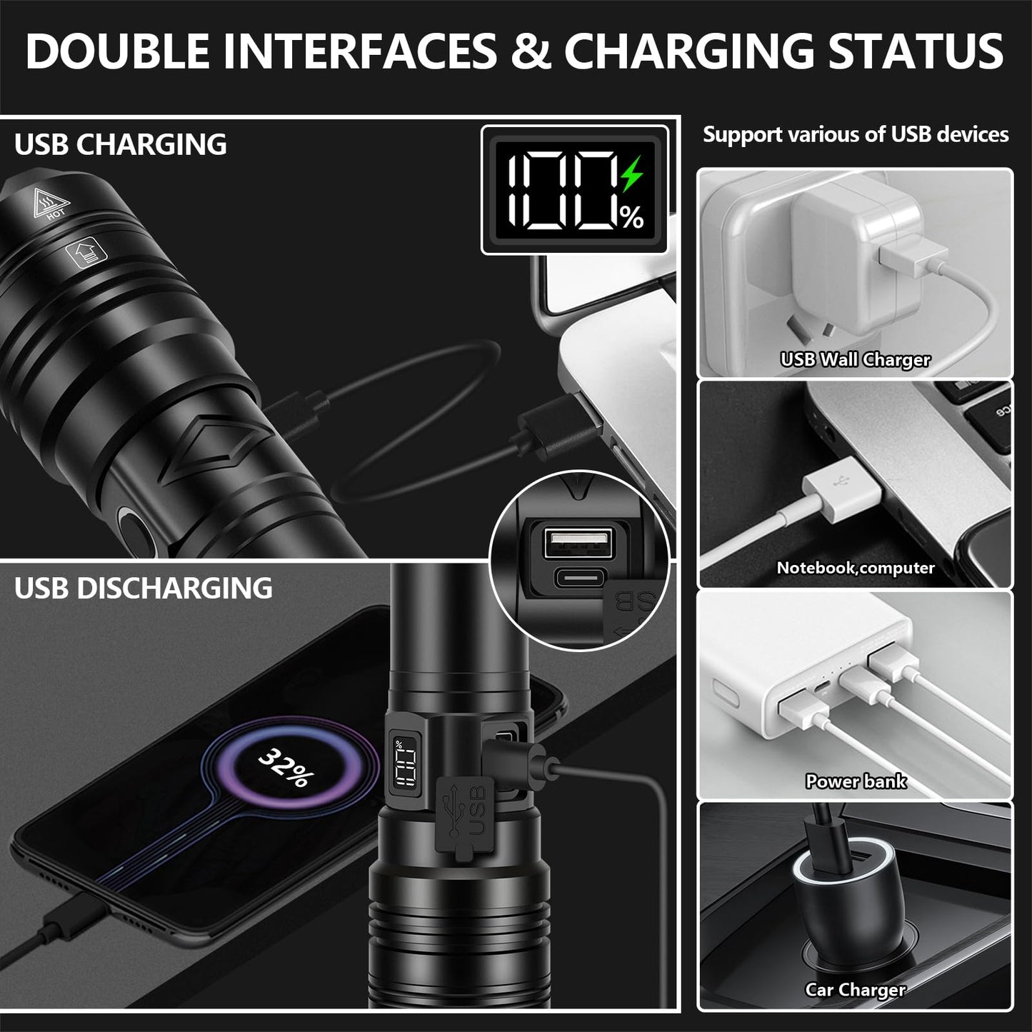 Rechargeable Flashlights 2000 High Lumens Long Range 3280 FT, Super Bright USB C LED Flashlight Long Lasting 15 Hours, Powerful Multifunctional Strong Flash Lights, for Emergency Security Camping