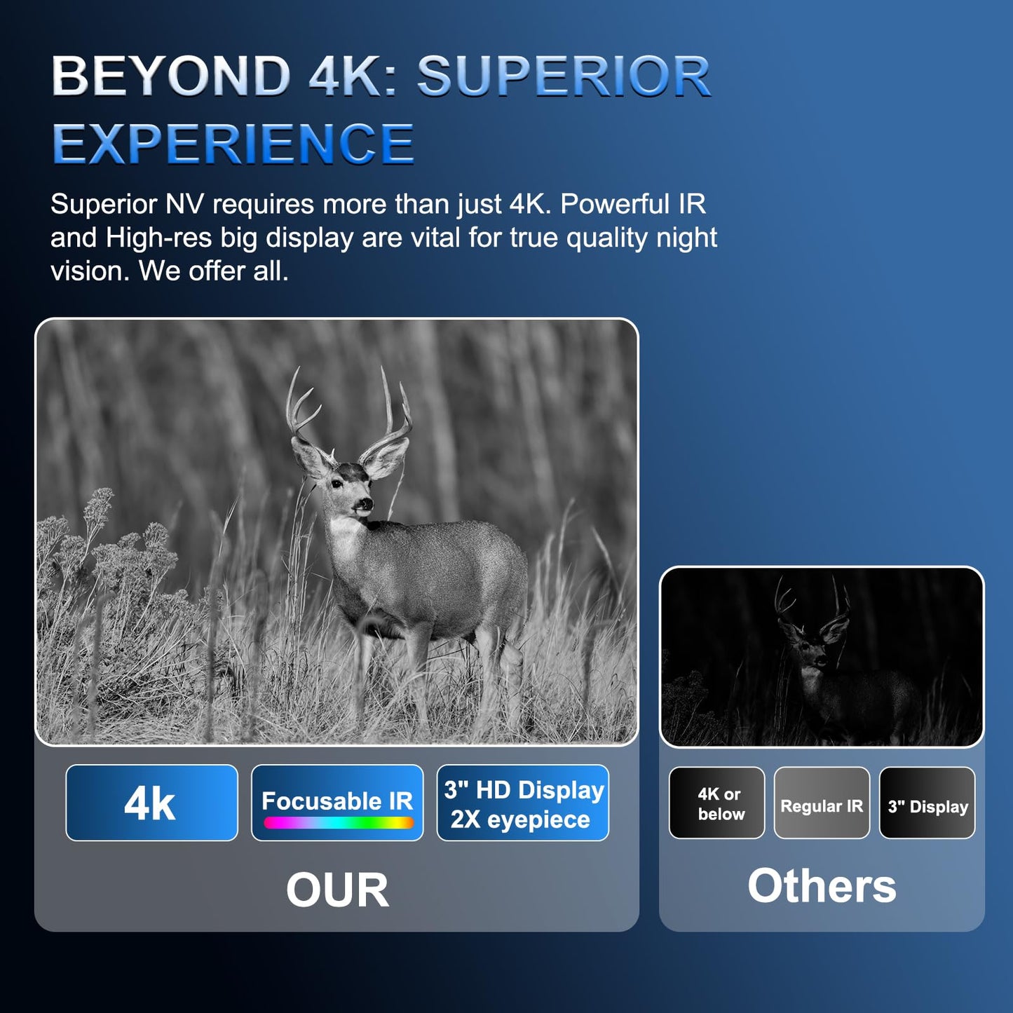 VABSCE Night Vision Goggles, True 4K Night Vision Binoculars, Built-in Powerful Focusable IR, 6000mAh Rechargeable Battery, Super Large Display, Long Viewing Range, Free 64GB Card (Black 4k Pro)