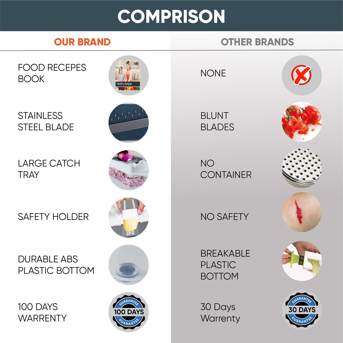 RüK Vegetable Chopper Slicer Onion Dicer, Multi 22-in-1 Veggie Mandoline Food Cutter for Tomato Fruit with Lemon Squeezer, E-Recipe, 11 Blades, Egg Separator & Slicer, Container