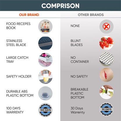 RüK Vegetable Chopper Slicer Onion Dicer, Multi 22-in-1 Veggie Mandoline Food Cutter for Tomato Fruit with Lemon Squeezer, E-Recipe, 11 Blades, Egg Separator & Slicer, Container