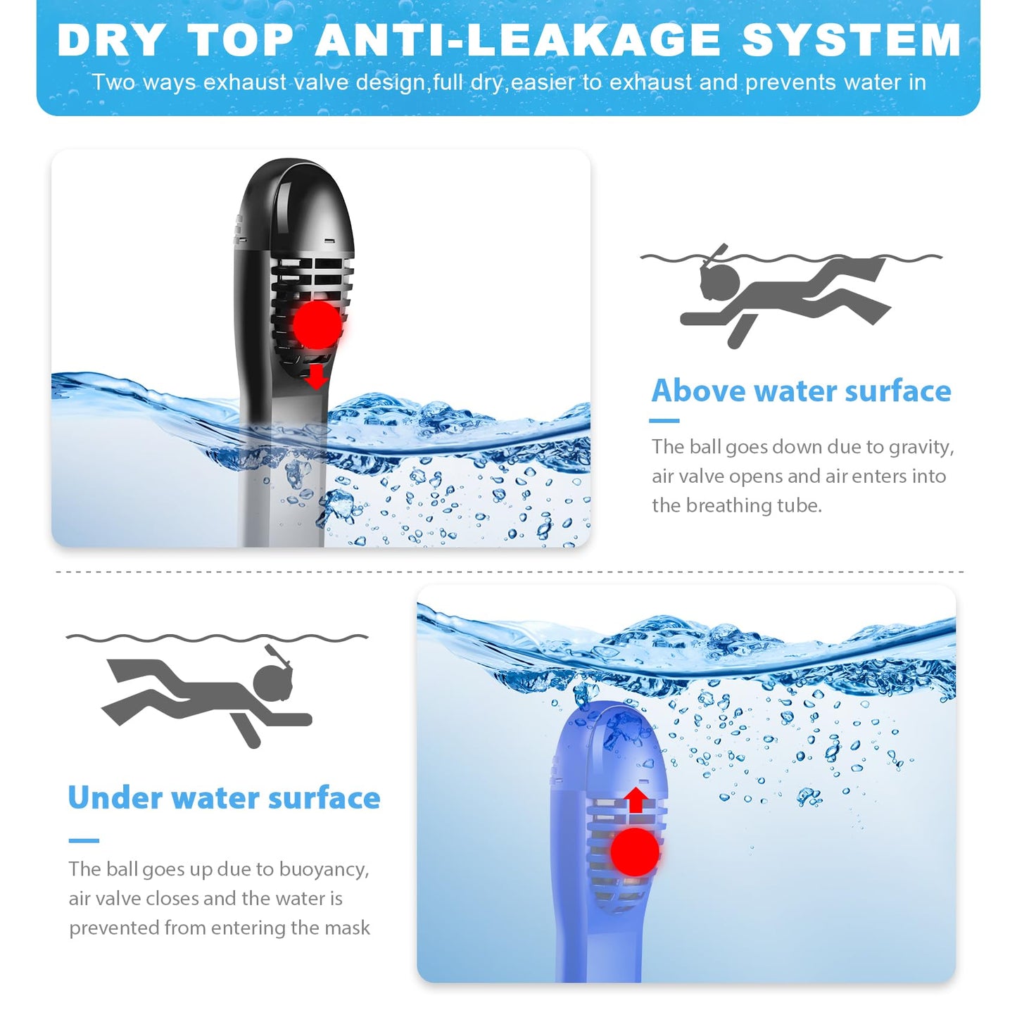 Snorkeling Gear for Kids, Full Face Snorkel Mask for Kids with 180° Panoramic View, Kids Snorkeling Set Featuring Anti-Leak and Anti-Fog Foldable Dry Top Design for Safe Underwater Adventures, 2 Pack