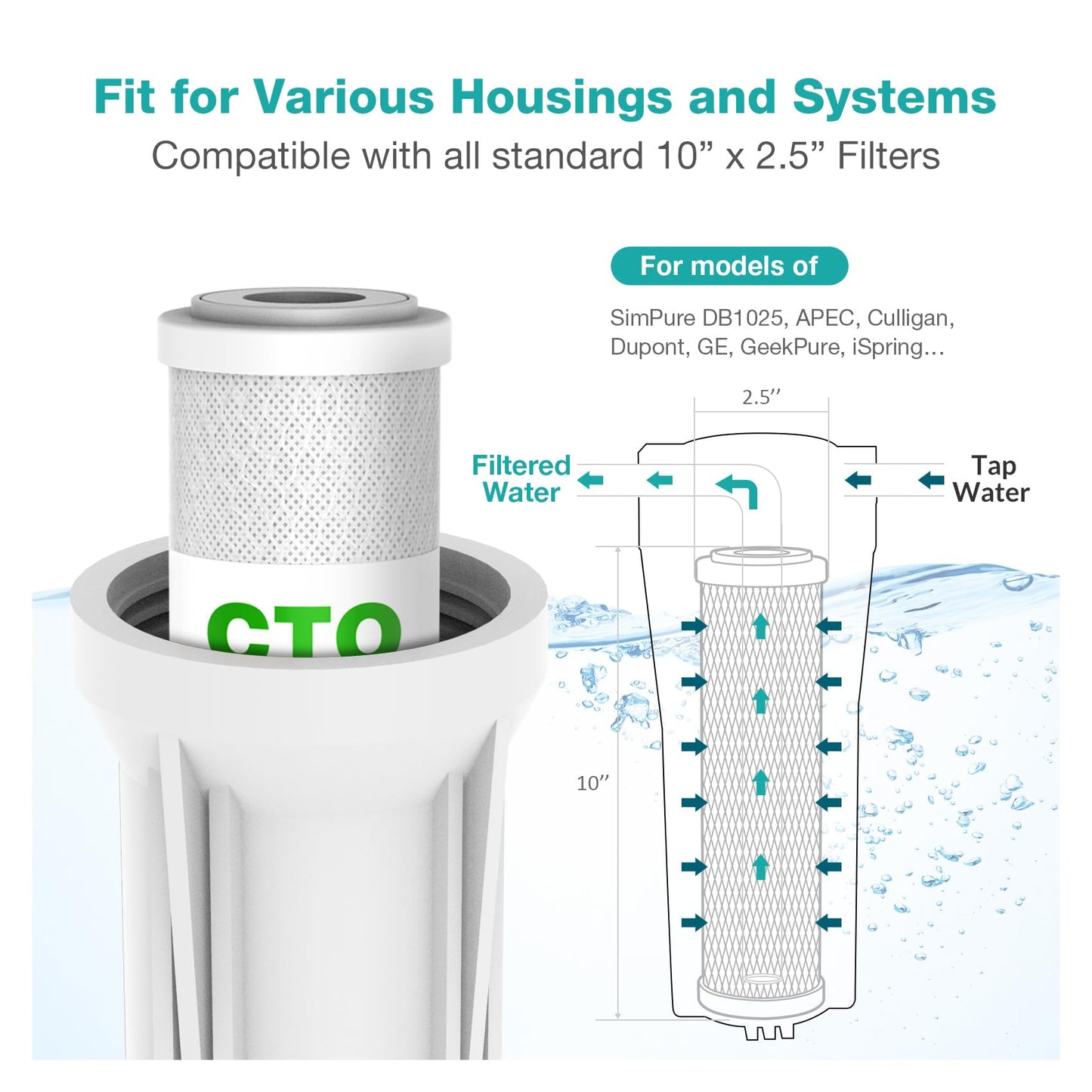 SimPure 5 Micron 10" x 2.5" Whole House Carbon Sediment Water Filter Cartridge Replacement for Home Under-Sink & Countertop Filtration System,10 inch RO Unit, Dupont WFPFC8002, FXWTC, SCWH-5 (3 Pack)