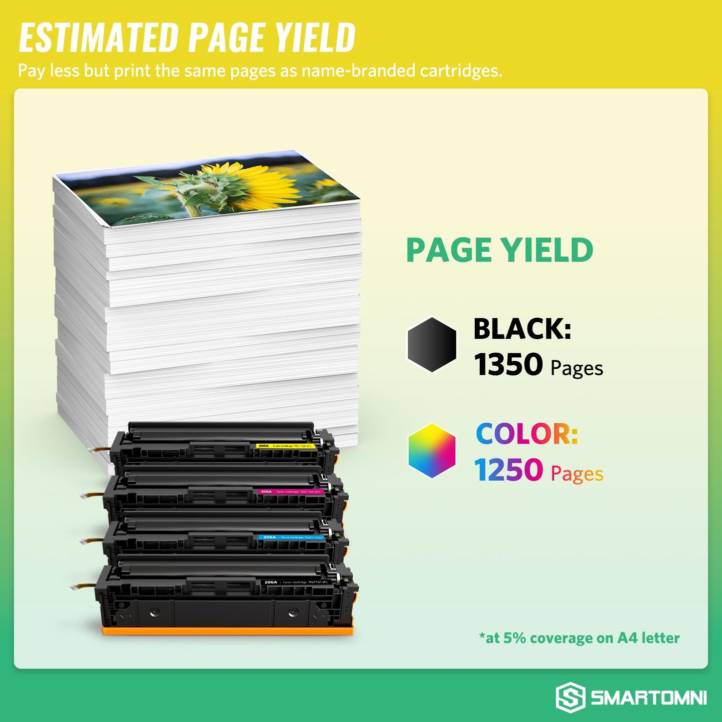 206A Toner Cartridges 4 Pack (with Chip) Works with HP Color Pro MFP M283fdw M283cdw, Pro M255dw M255nw, MFP M282nw M283 M282 M255 Printer | W2110A W2111A W2112A W2113A 206X W2110X