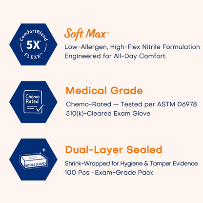 Supmedic Medical Nitrile Exam Gloves, Latex-Free, Powder-Free, Food Safe, Cooking Food Prep, Disposable Gloves, Blue, 100 Pcs (Medium)