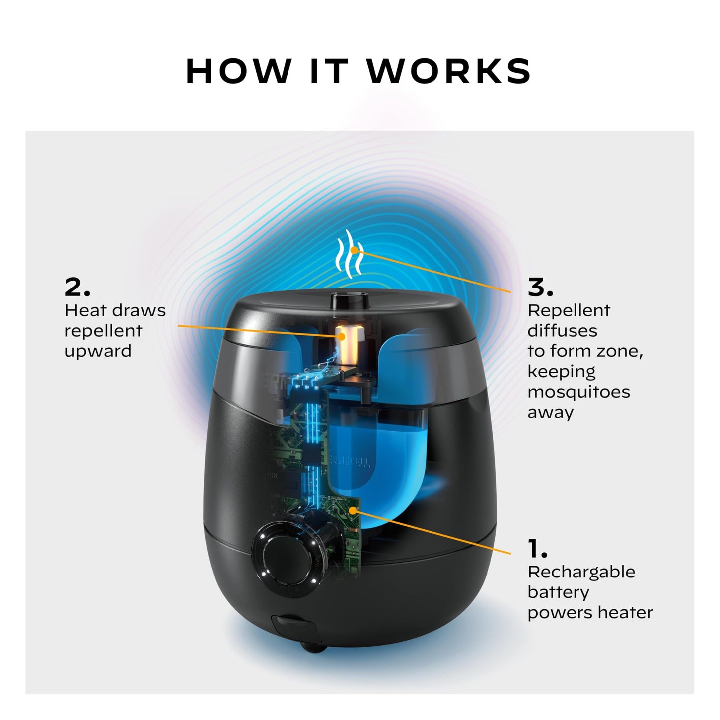 Thermacell Mosquito Repeller E-Series Rechargeable with 20' Mosquito Protection Zone; Up to 9-Hr Battery Life; Includes 12-Hr Refill; Flame or Scent; DEET-Free Bug Spray Alternative