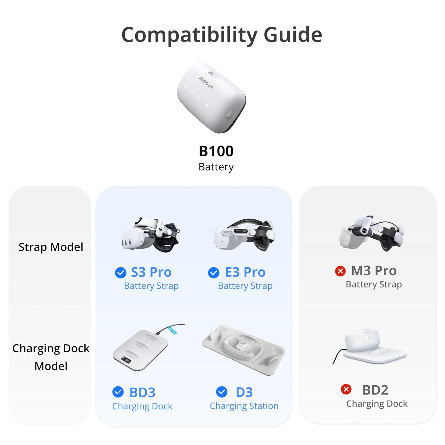 BOBOVR B100 Battery Pack for S3 Pro Replacement 10000mAh Hot-Swap Battery Accessories, Magnetic Connectors