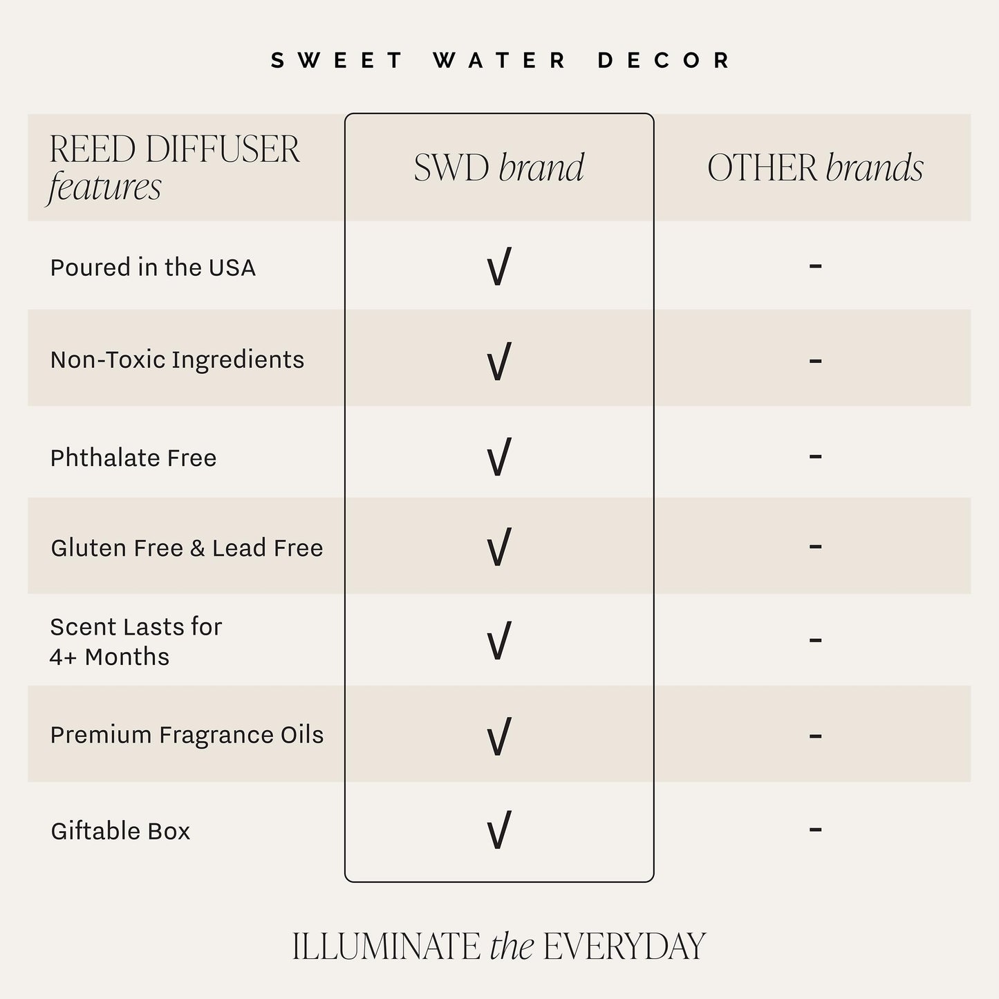 Sweet Water Decor Hello Fall Reed Diffuser Set - Hot Cider, Cinnamon, Cloves, Apple, and Nutmeg Scented Diffuser - Scent Diffusers for Home, Long Lasting Fragrance, Made in The USA