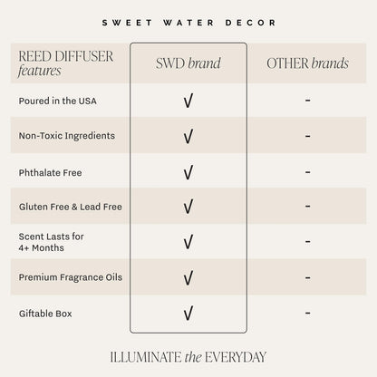 Sweet Water Decor Hello Fall Reed Diffuser Set - Hot Cider, Cinnamon, Cloves, Apple, and Nutmeg Scented Diffuser - Scent Diffusers for Home, Long Lasting Fragrance, Made in The USA