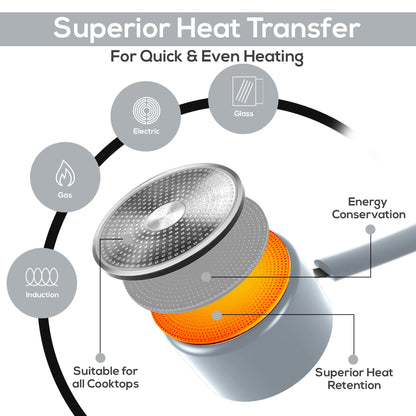 Utopia Kitchen Nonstick Saucepan Set with Lid, 1 Quart and 2 Quarts Multipurpose Pots Set for Home Kitchen or Restaurant (Silver-Black)