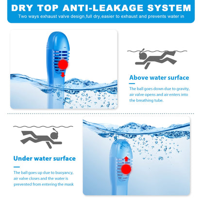 Zipoute Snorkel Full Face Snorkel Mask for Kids & Adults, 180 Panoramic View, Safe Anti-Leak & Anti-Fog, Foldable Dry Top Snorkeling Gear