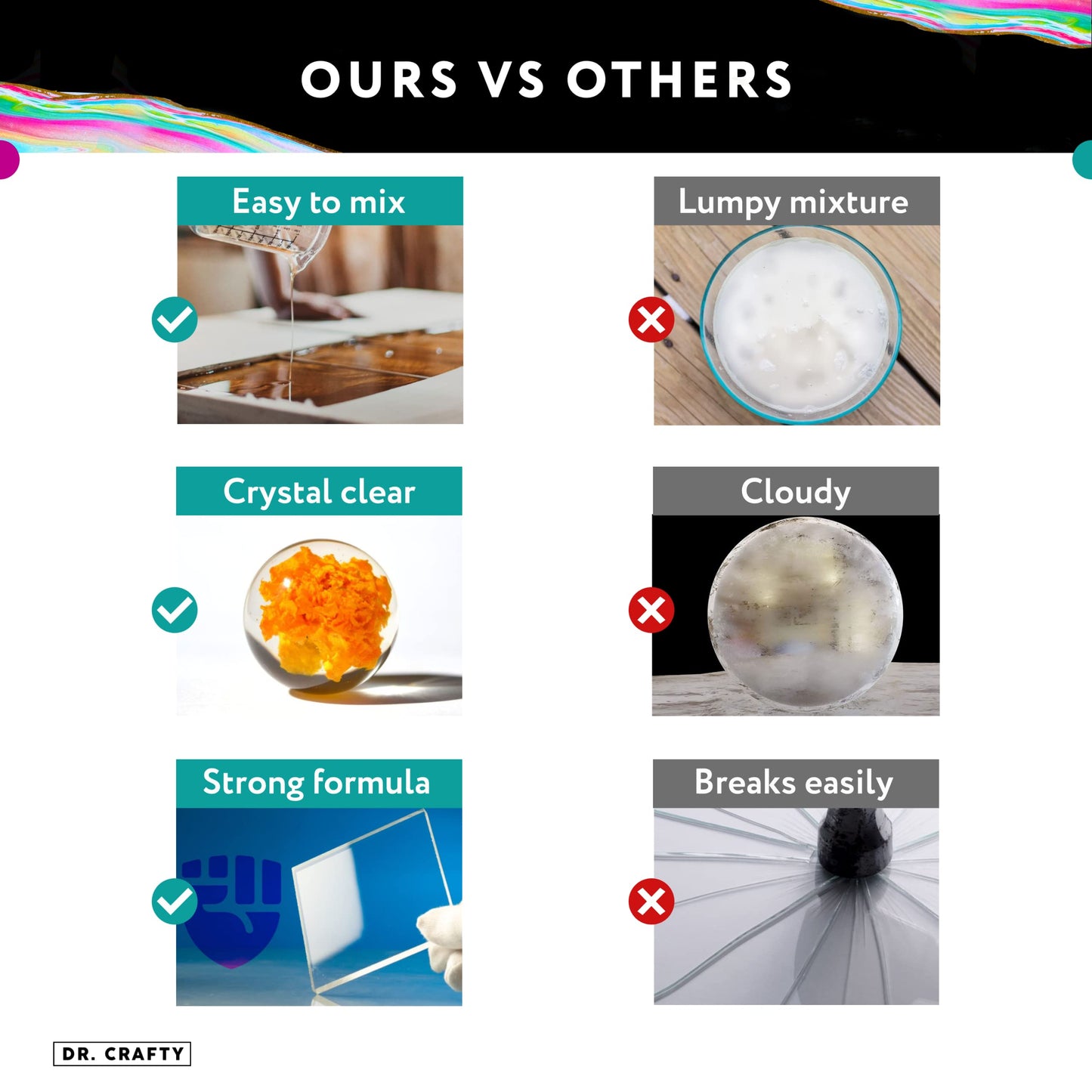 DR CRAFTY Clear Epoxy Resin Kit - Table Top, Art, Craft, Jewelry Casting, DIY, Tumblers & Wood - 2 Part Kit (16 Ounces)