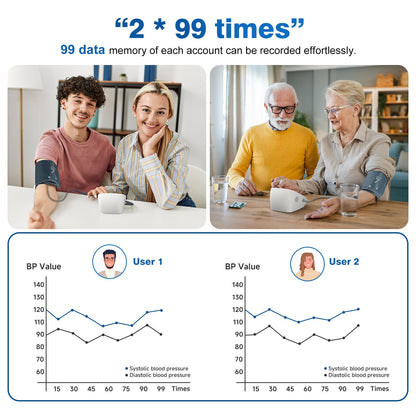 Blood Pressure Monitors for Home use, Automatic Digital BP Machine, Adjustable Upper-Arm Blood Pressure Cuff(8.7'' -16.5''), Large Clear LCD Backlit Display&HR Detection, 2x99 Sets Memory