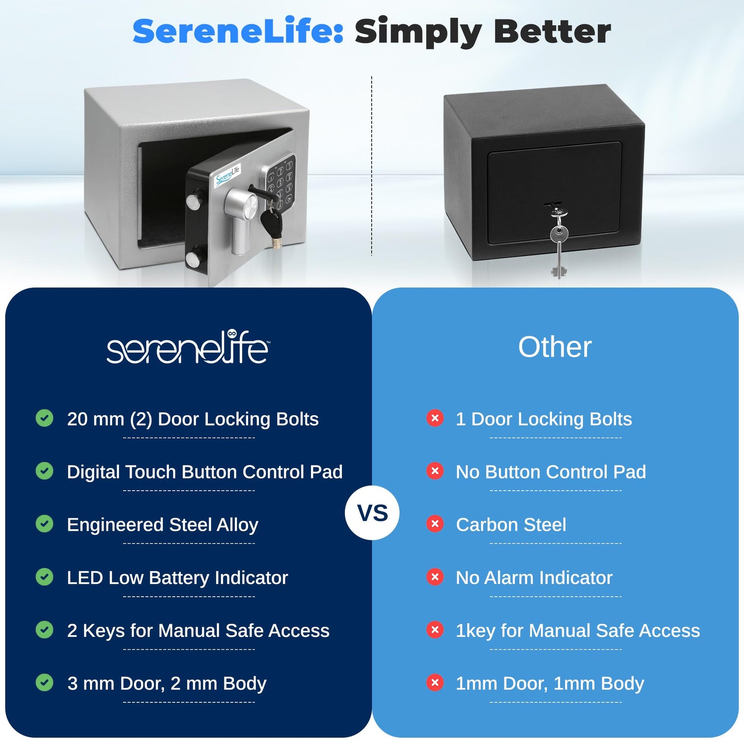 SereneLife Heavy Duty 9.1 x 6.7' Electronic Safe Box | Digital Touch Pad Lockbox with Code 2 Keys | Small Safe Box for Home/Office, Secure Cash, Jewelry, Firearms | Wall/Floor Mountable