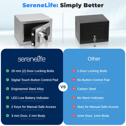 SereneLife Heavy Duty 9.1 x 6.7' Electronic Safe Box | Digital Touch Pad Lockbox with Code 2 Keys | Small Safe Box for Home/Office, Secure Cash, Jewelry, Firearms | Wall/Floor Mountable