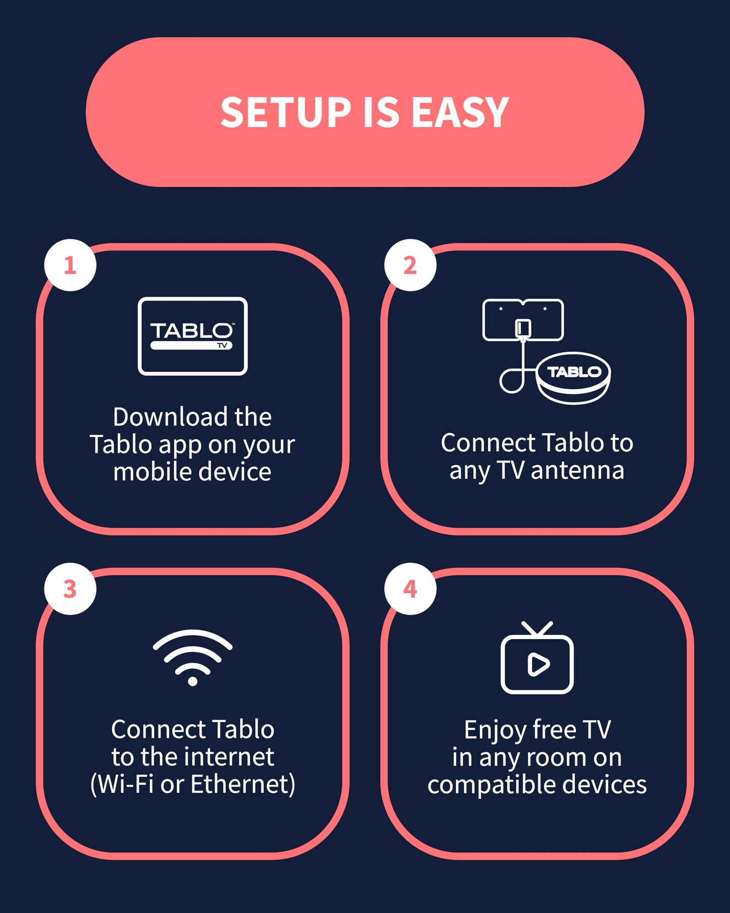 Tablo TV 4th Gen 2-Tuner Over-The-Air (OTA) DVR - Watch, Pause & Record Live TV, News, Sports & Movies Throughout Your Home Over Wi-Fi - Pairs w/Any TV Antenna - 50+ Hrs Recording - No Subscriptions