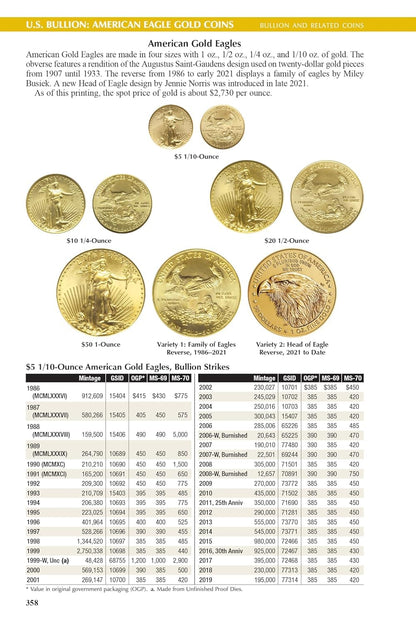 2026 - Stater 3 Coin Collection of Indian Penny, Buffalo Nickel and Steel Cent with the 2026 Red Book Guide to Coins 79th Edition Circulated Collection Seller Uncirculated