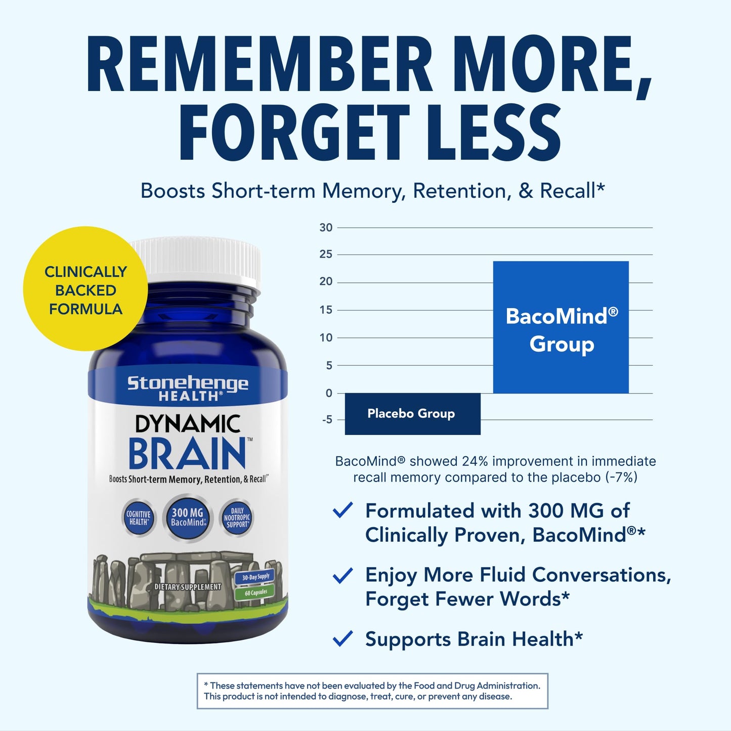 Stonehenge Health Dynamic Brain Supplement – New Formula with BacoMind for Memory Acquisition, Retention, & Recall with 40 Unique Nootropic: Choline, Phosphatidylserine, and Huperzine A