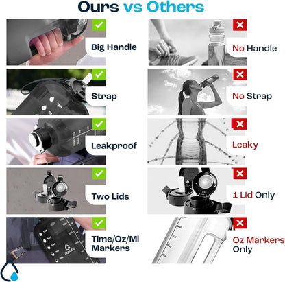 AQUAFIT 64 oz Water Bottle with Time Marker - Straw & Chug Lid - BPA Free Half Gallon Gym Water Bottle with Handle - Big Gallon Jug (Gray, 64 Ounces)