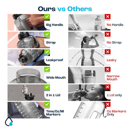 AQUAFIT 1 Gallon Water Bottle with Time Marker - Straw & Chug Lid - BPA Free Gym Water Bottle with Straw - Big Gallon Jug (Gray, 128 oz - 2in1 Lid)