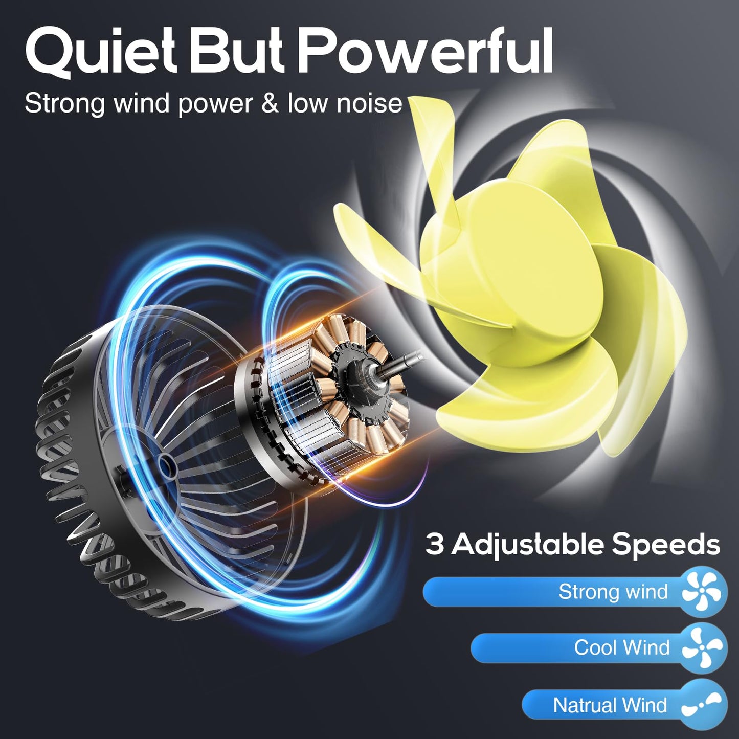 Dealswin Car Fan for Backseat kids, Dual Head USB Car Seat Fans, 360° Rotatable Strong Wind Rear Headrest CarFan for Baby, Air Circulation Fan with Adjustable Clip for Vehicles SUV RV