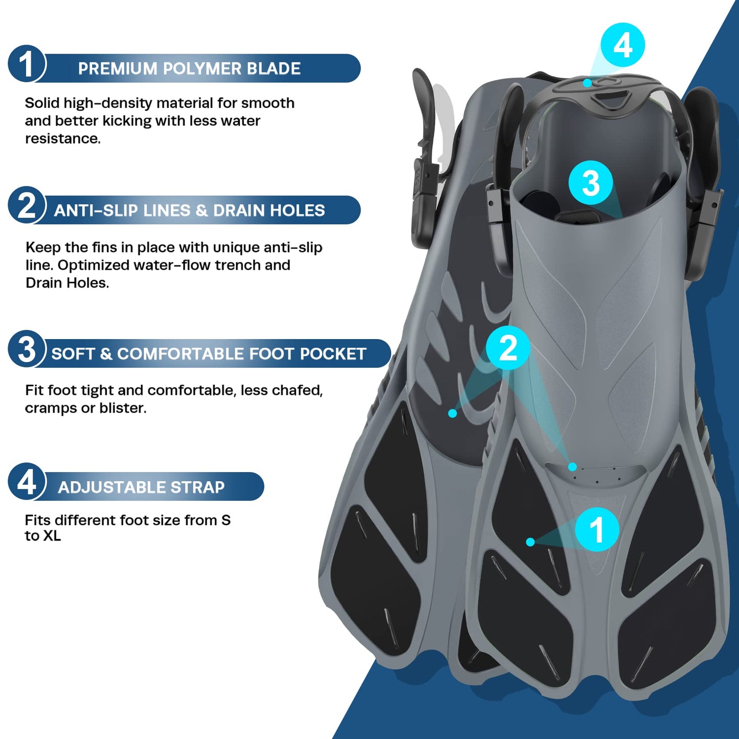 ZEEPORTE Mask Fin Snorkel Set with Adult Snorkeling Gear, Panoramic View Diving Mask, Trek Fin, Dry Top Snorkel +Travel Bags, Snorkel for Lap Swimming