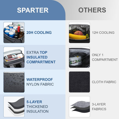 SPARTER Backpack Cooler Insulated Leak Proof 33 Cans, Waterproof Lightweight Insulated Backpack Ice Chest, Portable Soft Cooler Bag for Beach Travel Camping Lunch