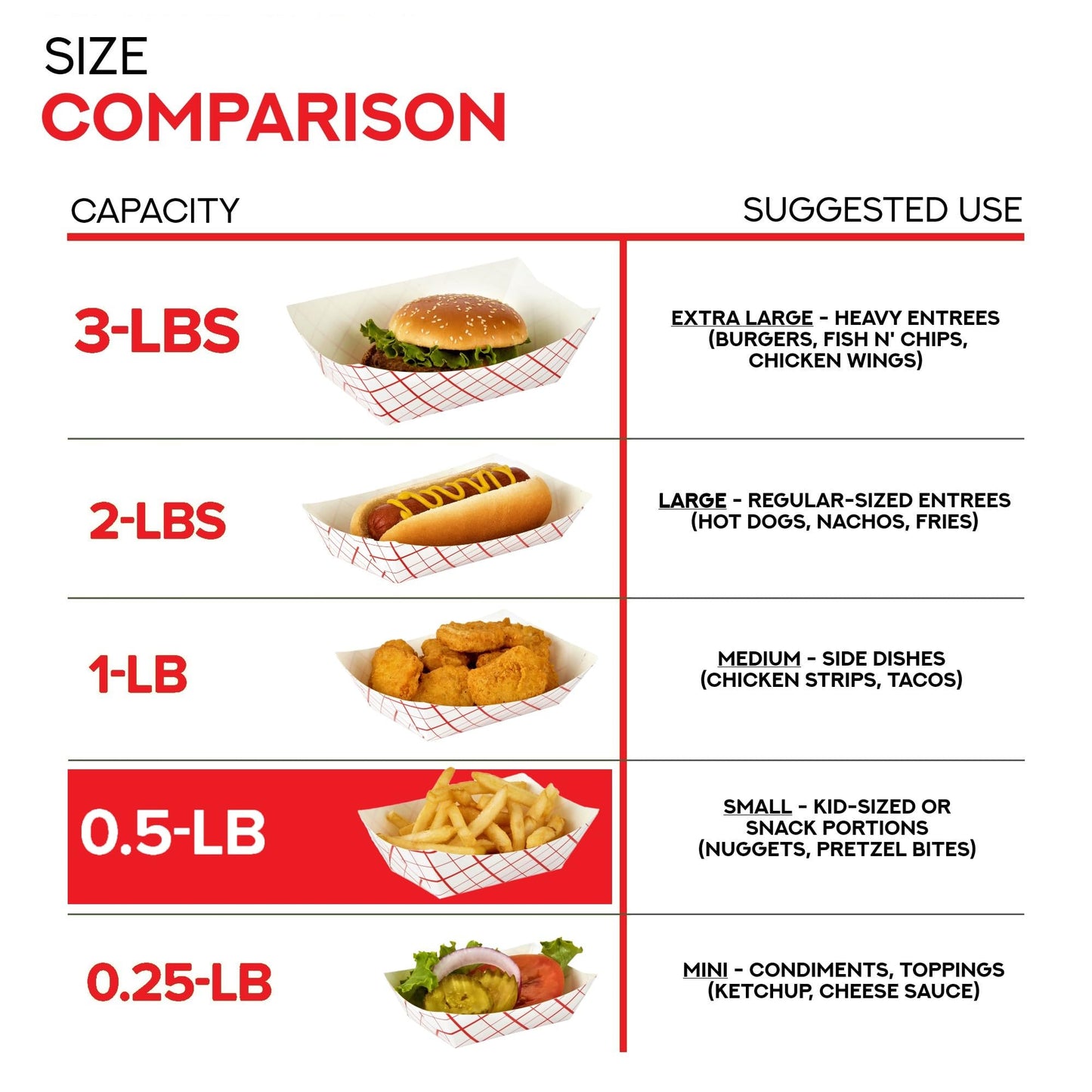 Stock Your Home Extra Small Paper Food Boats (100 Pack) – 0.5 lb Disposable Red & White Checkered Paper Trays, Eco-Friendly Serving Boats for Concession Food & Condiments, 3.75" x 2"