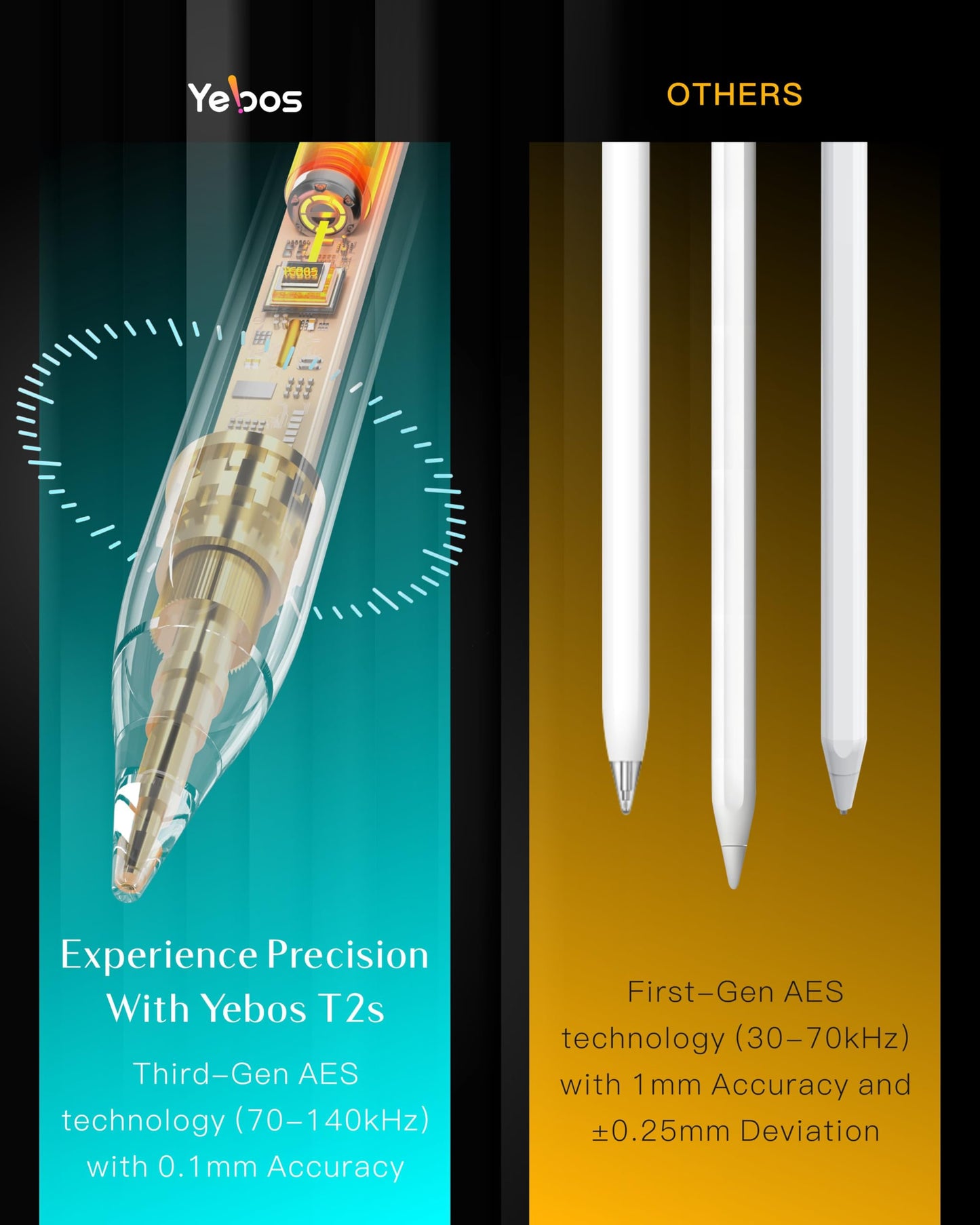 Yebos Stylus Pen for Apple iPad 2018-2025, Compatible with Pencil, 3X Battery Life, USB-C Fast Charging, Tilt & Palm Rejection, for iPad 6-11th, Pro 11/12.9/M4, Air 3/4/5/M2/M3, Mini 5/6/7 – White