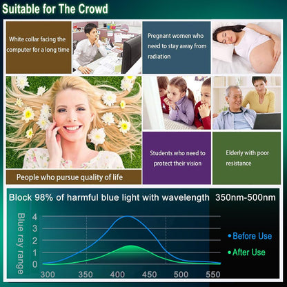 24" Anti Blue Light Anti Glare Screen Protector for Dell/HP/Acer/ViewSonic/ASUS/Aoc/Samsung/Sceptre/LG/PHILIPS/Amazon 24" 16:9 Standard/Curved Monitor &Touchscreen, Eyes Care (20.94" x 11.77" /W x H)