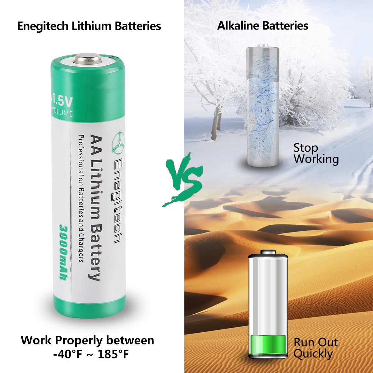 Enegitech AA Lithium Battery, Double A Lithium Battery 1.5V for Blink Outdoor 4 Camera, Smart Lock, Trail Camera, Flashlight Non-Rechargeable (AA 12 Pack)