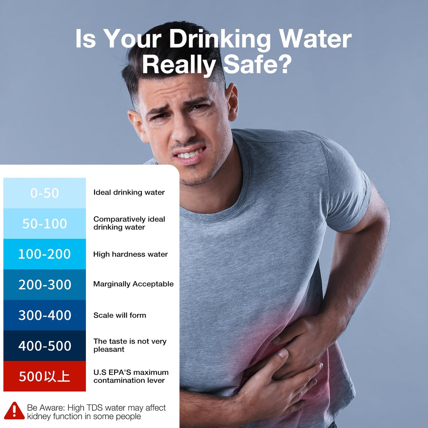 2025 All-New 4 in 1 Tds Meter Digital Water Tester - Accurate and Reliable TDS EC & Temp(°C,°F) Meter - 0-9999ppm - Professional Testing for Drinking Water, RO/DI System, Aquariums etc