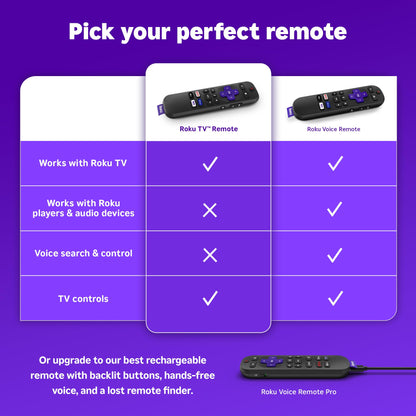 Roku TV Remote Control (Official Manufacturer Product) - Simple Setup, & Pre-Set App Shortcuts - Replacement Remote Compatible with RokuTV Models ONLY (Not Roku Players)
