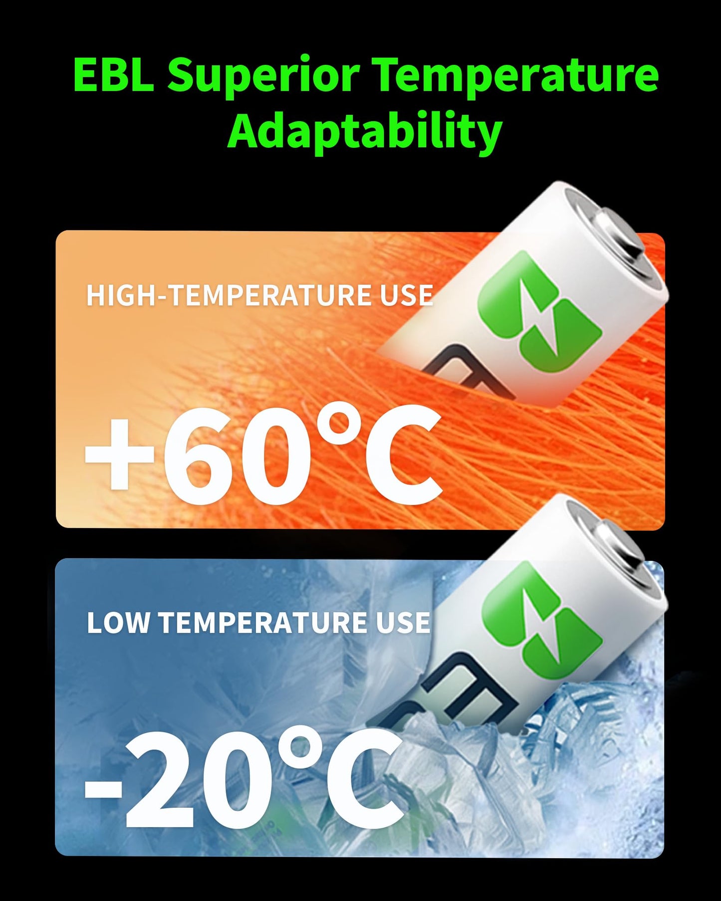 EBL 8 Pack AAA Ni-MH Rechargeable Batteries AAA Batteries ProCyco Technology (Typical 1100mAh, Minimum 1000mAh)