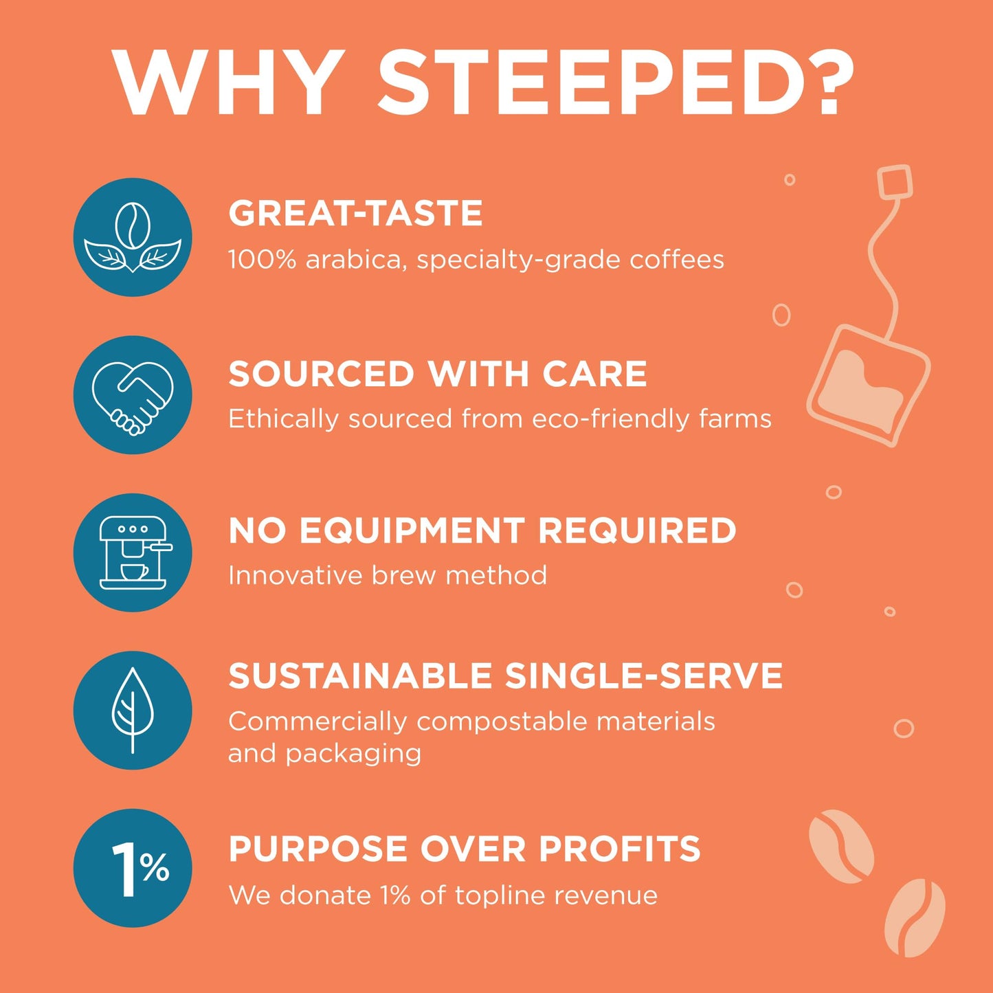Steeped Coffee Single-Serve Packs - Just + Water - Direct Trade, Hand Roasted & Freshly Ground, Specialty Grade - Nitro Sealed (Eventide Decaf (Swiss Water Process), 8 Count (Pack of 1))
