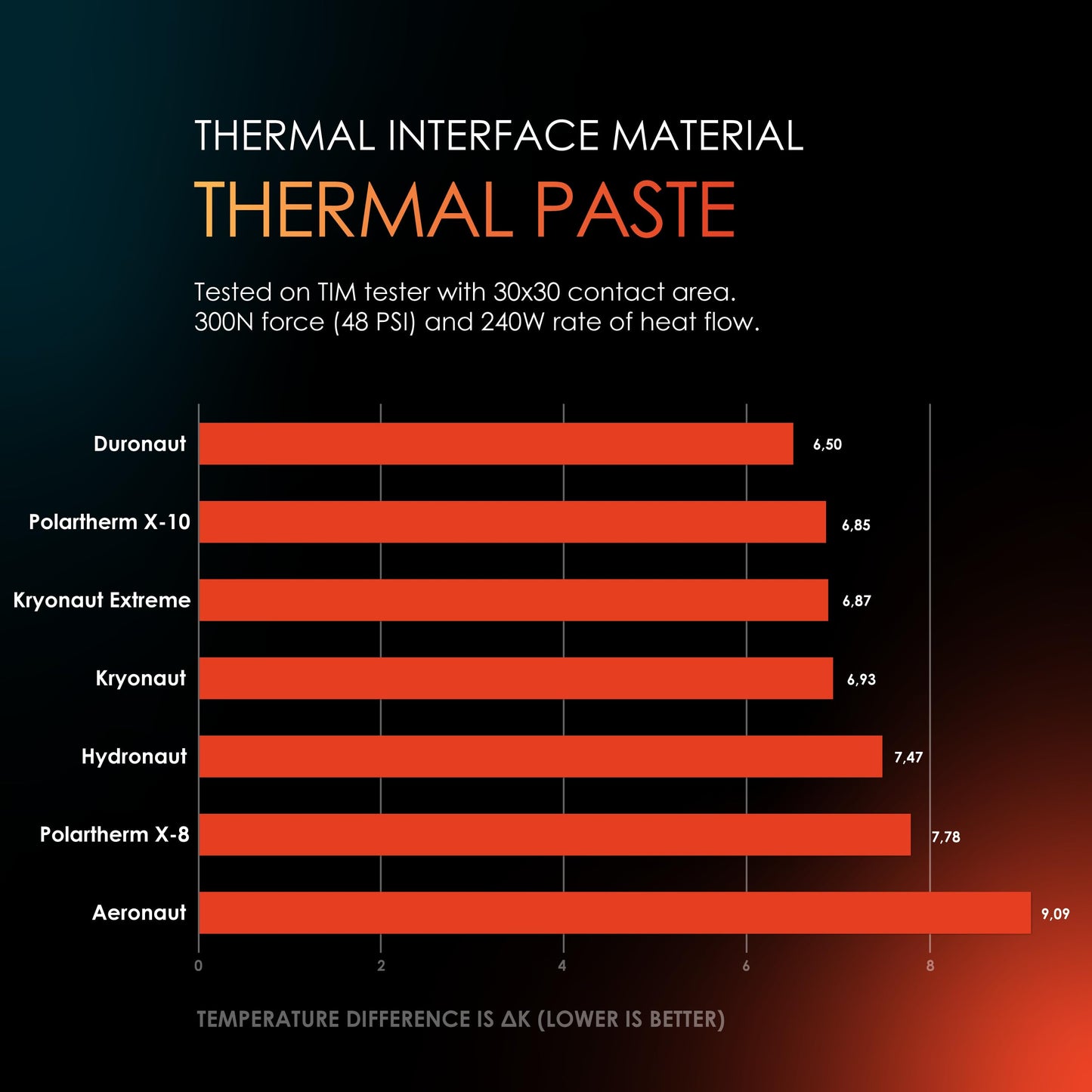 Thermal Grizzly Kryonaut - 1 Gram - Extremly High Performance Thermal Paste - for Demanding Applications and Overclocking CPU/GPU/PS4/PS5/Xbox