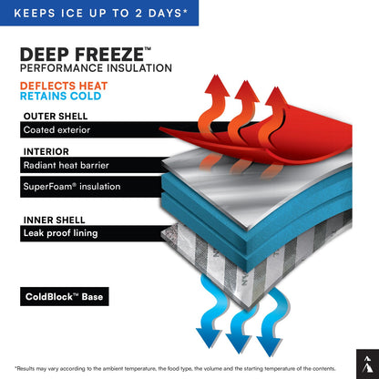 Titan Deep Freeze Backpack Cooler 24 Can Cooler Bag Insulation, Seagrass