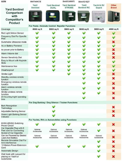 ASPECTEK Yard Sentinel Outdoor Ultrasonic Animal Repeller with Motion Sensor, Adjustable Volume, Waterproof, Extension Cord, Powerful Repel for Squirrel, Raccoon, Skunk, Rabbit, Fox, Deer, Etc