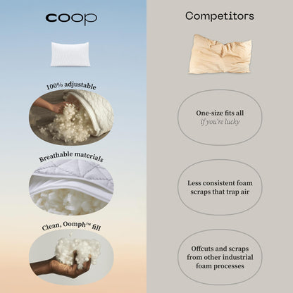 Coop Home Goods Original Toddler Adjustable Pillow, Soft, Breathable, Washable Mini Bed Pillow for Kids with Premium Memory Foam and Zippered Cover, CertiPUR-US/GREENGUARD Gold