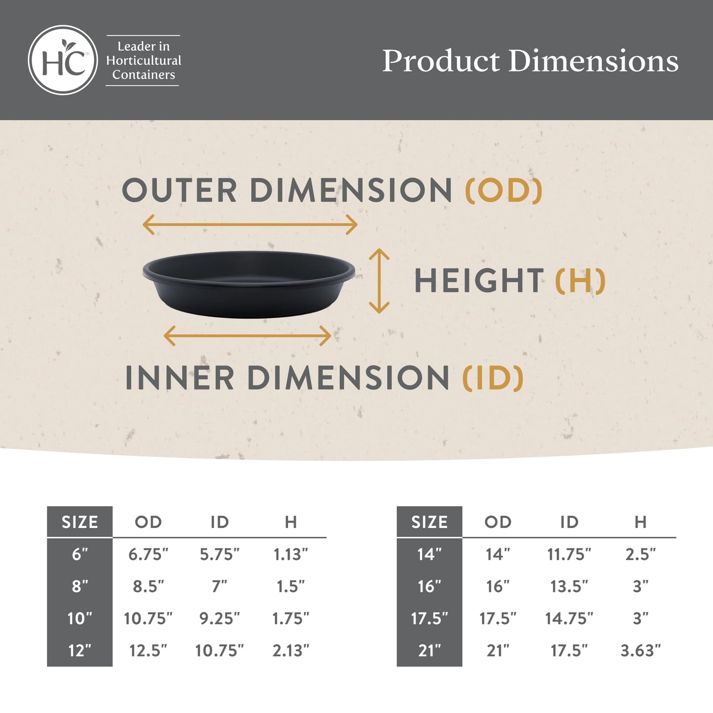 The HC Companies Flower Pot Saucers - Plastic Plant Saucer for Outdoors & Indoors - Traditional Design Plant Pot Trays for Water Drainage - Durable & Stylish Round Plant Tray (12-inch Black)