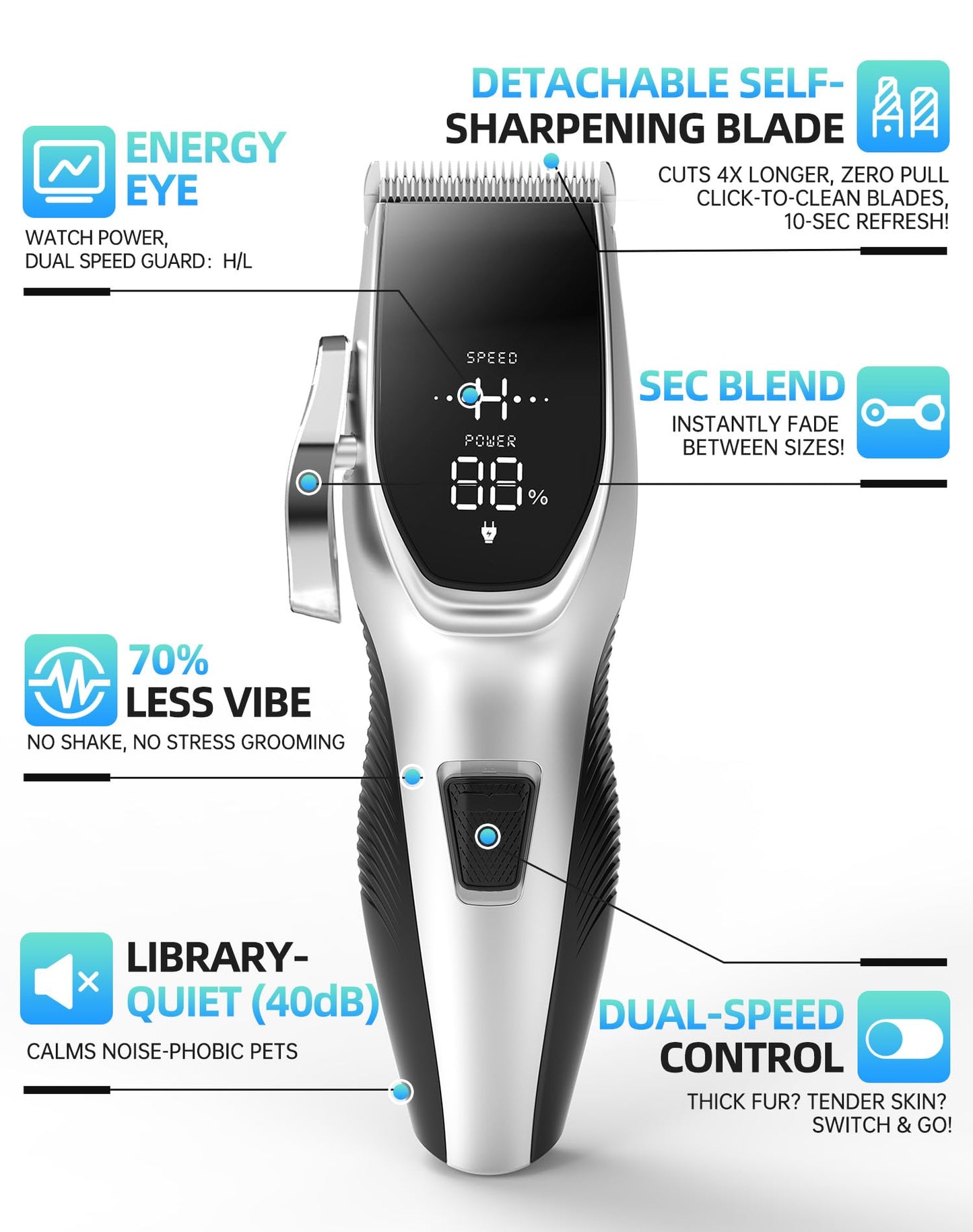 Dog Grooming Kit Low Noise，Cordless 4 in 1 Dog Clippers for Grooming Rechargeable Pet Cat Hair Trimmer with 2 Speed,6 Guards,Scissors,Comb for Small Medium Large Pets Dogs Cats Thick Hair Cutting