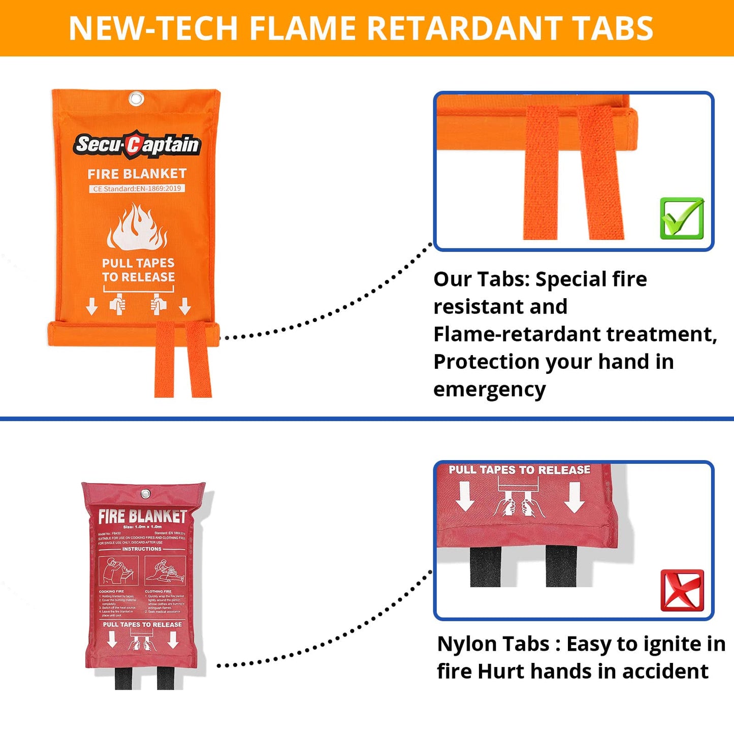 SecuCaptain Emergency Fire Blanket for Home Kitchen - 2 Pack 40"x40" Flame Suppression Fiberglass Fire Blankets for House Camping Car Office Warehouse Survival Safety