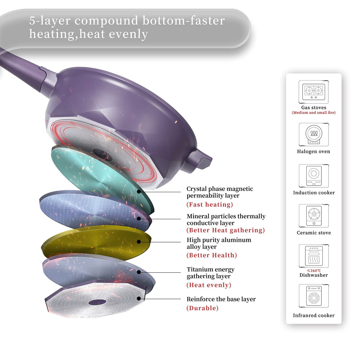 TIBORANG 8 in 1 Multipurpose 11 Inch 5 Qt Frying Pans Nonstick with Lid,Steamed Grid,PFOA-Free,Dishwasher&Oven Safe,Works with All Stovetops (Purple)