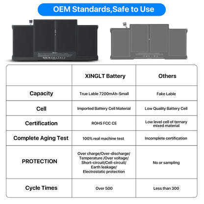 XINGLT Replacement Laptop Battery for MacBook Air 13 inch A1466(Mid 2012, Mid 2013, Early 2014, Early 2015,2017) A1369(Late 2010, Mid 2011 Version) 7200mAh,fits A1496 A1405 A1377 [Upgraded 3.0]
