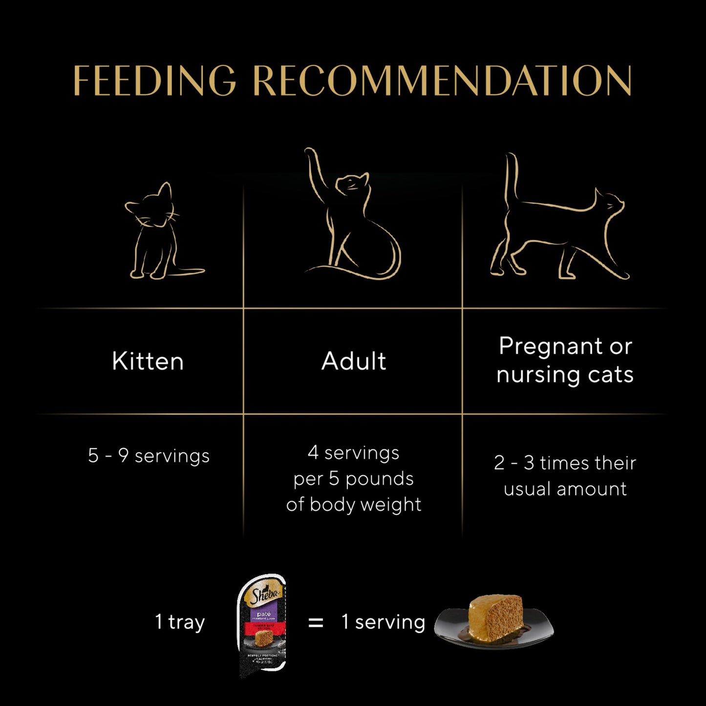 Sheba Perfect Portions Wet Cat Food Pate Tender Beef Entree, 2.6 oz. Twin-Pack Trays (24 Count, 48 Servings)