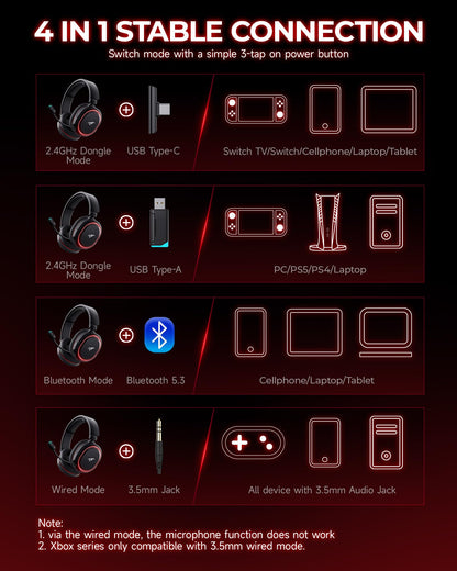 Wireless Gaming Headset, 7.1 Surround Sound, 2.4Ghz USB Gaming Headphones Bluetooth 5.4, 100-Hr Noise Canceling Mic RGB Light, Wireless Headset for PC PS5 PS4 Mac Switch, ONLY Wired Mode Suit for Xbox