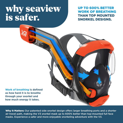 Seaview 180 V3 Full Face Snorkel Mask Adult- The V3 is The Perfect Snorkeling Gear for Adults- Snorkel Mask with 180 Panoramic Viewing and Up to 600% Easier Breathing- Patented Flowtech Air Intake